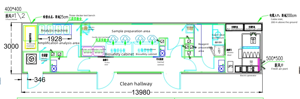 Mobile Analytical Laboratory for Comprehensive PCR Detection